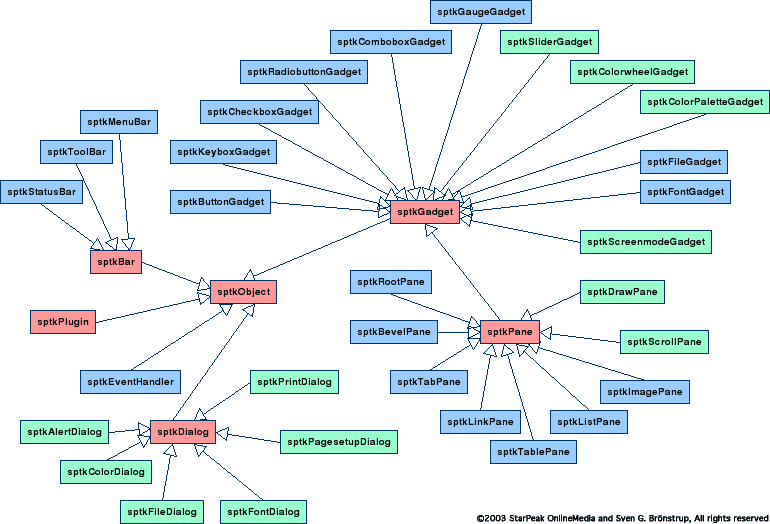 UML class diagram of document and GUI classes